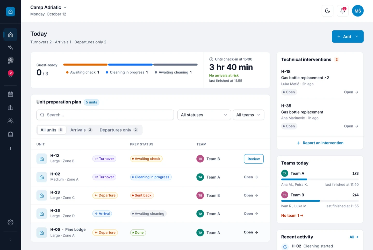 Camppy Today dashboard: guest-ready progress, time until check-in, a unit preparation plan with turnover, departure and arrival statuses per team, technical interventions and teams' progress for the day.